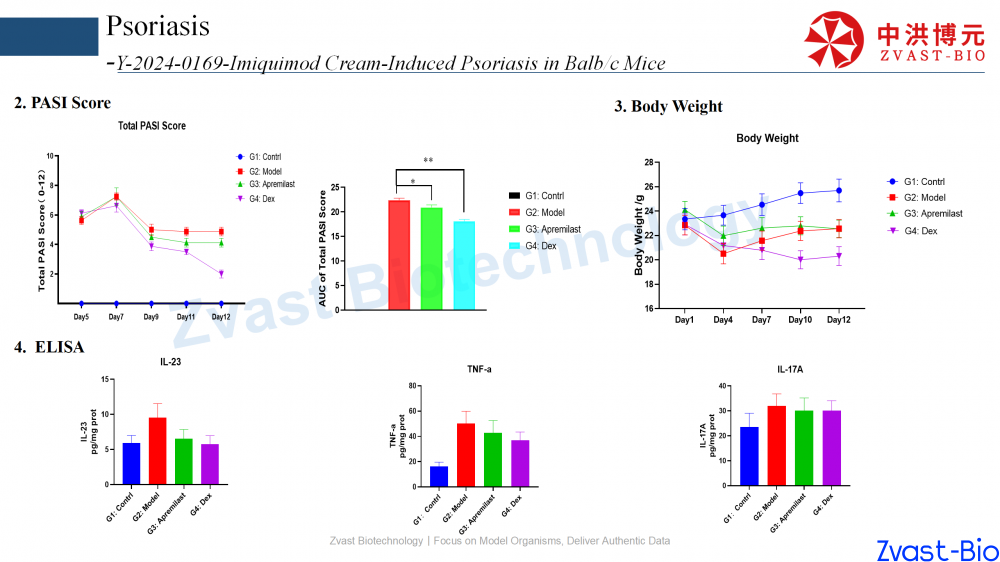psoriasis model in autoimmune skin disease data summary-2025_18.png