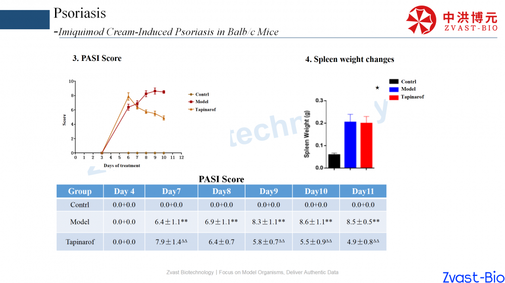 psoriasis model in autoimmune skin disease data summary-2025_08.png