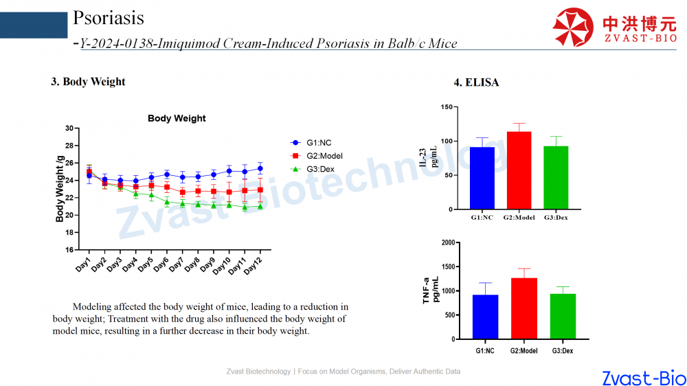 psoriasis model in autoimmune skin disease data summary-2025_14.png